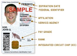 arch wiki smart card|Common Access Card .